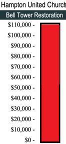 Bell Tower Restoration